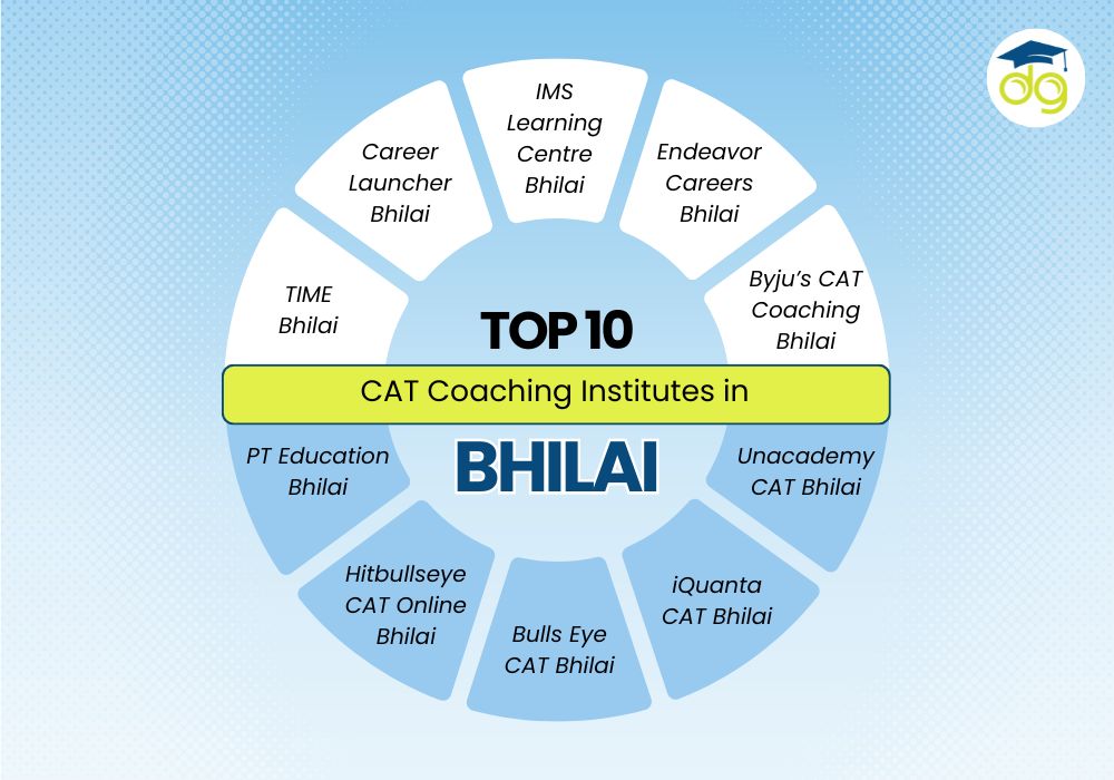 Top CAT coaching institutes in Bhilai offering online and offline preparation for 2025