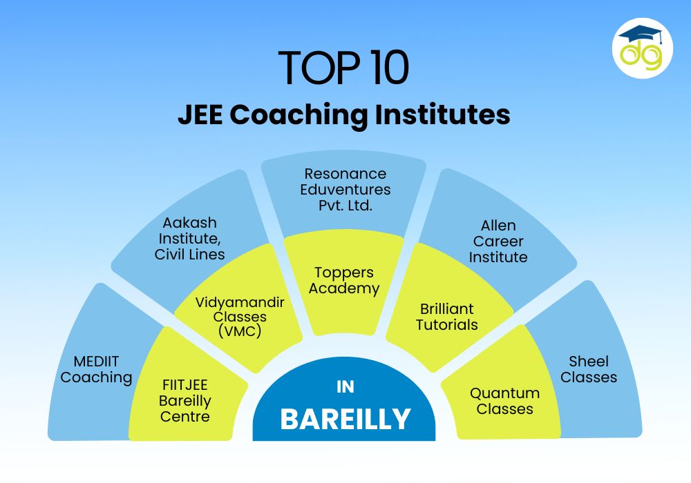 Students attending a top-rated JEE coaching class in Bareilly with experienced faculty and smart classroom facilities