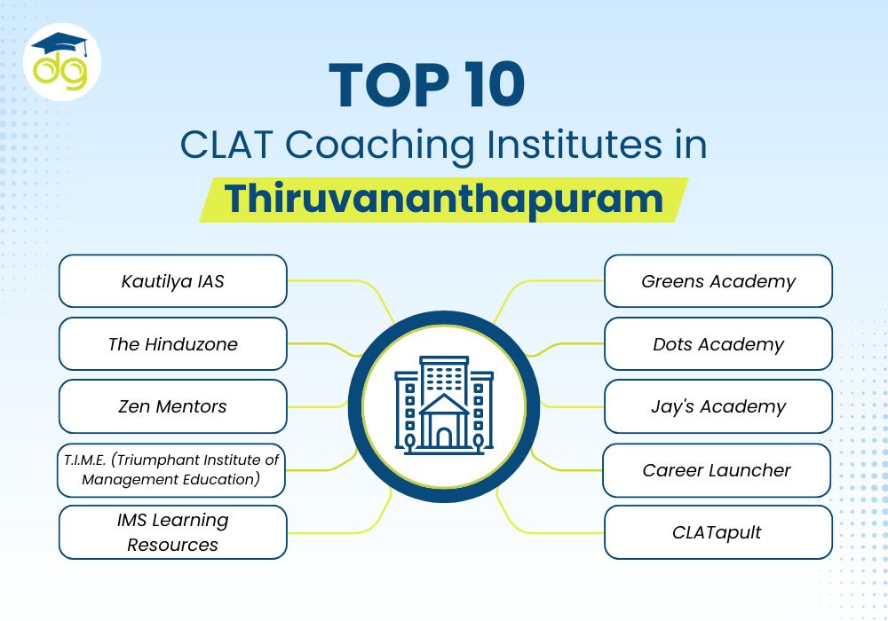 Students preparing for CLAT at a top coaching center in Thiruvananthapuram with faculty guidance and study material